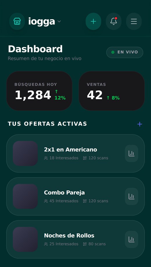 Panel de iogga con 1,284 búsquedas hoy y 42 ventas, actualizado en vivo