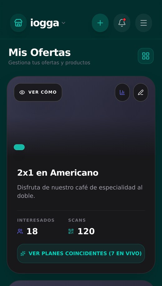 Panel de ofertas de iogga mostrando 18 interesados, 120 escaneos y 7 planes coincidentes en vivo